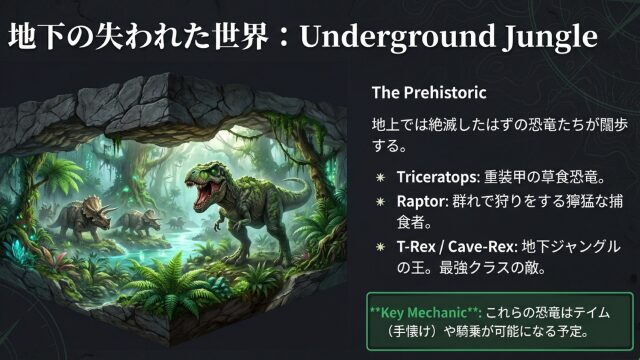 地下の失われた世界
